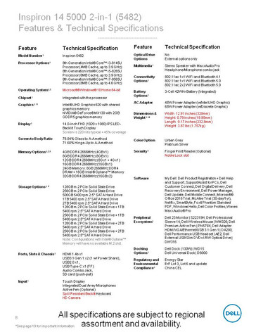 Inspiron 14 5000 2-in-1 5482 (Quelle: Dell)
