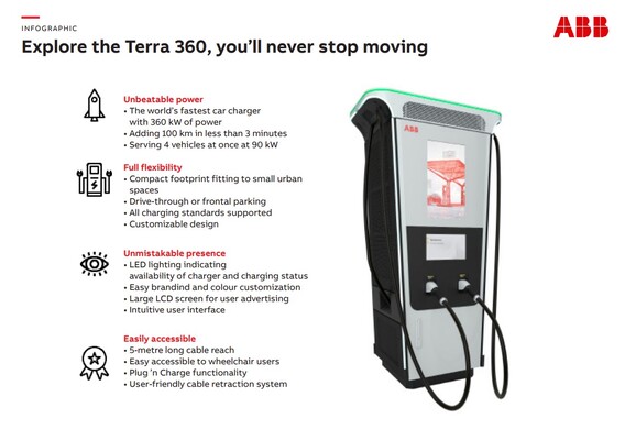 ABB Terra 360 Schnellladesäule für E-Autos.