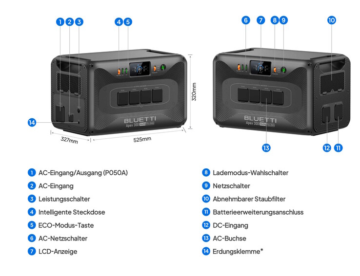 USB-Ports lassen sich nur über einen Hub abgreifn (Bildquelle: Bluetti)