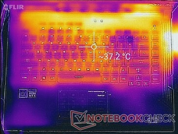 Prime95+FurMark (oben)