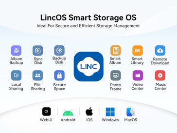 Geworben wird mit vielen Funktionen