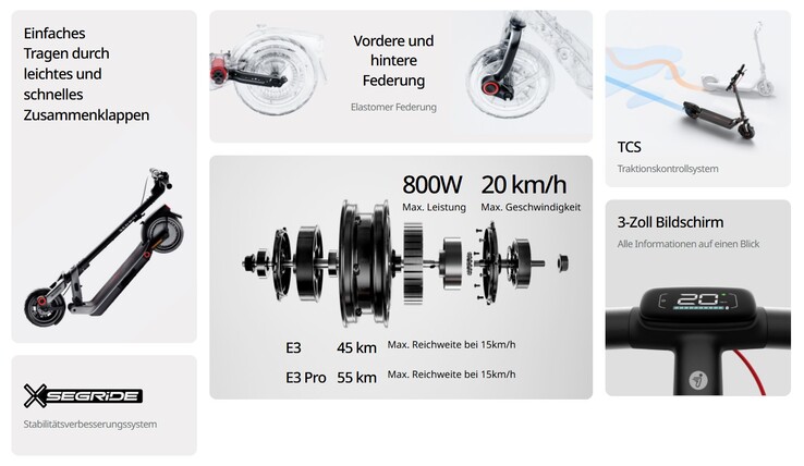 Beworben wird auch eine spezielle Federung vorne und hinten (Bildquelle: Segway-Ninebot)