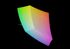 Aorus Elite 16 vs sRGB