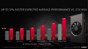 Die AMD Radeon RX 5500 soll wesentlich schneller als die GTX 1650 sein (Bild: AMD)