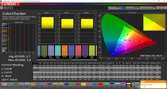 Farbtreue (Bildschirmmodus Einfach, Zielfarbraum sRGB)