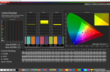 Farbtreue (Bildschirmfarbe Standard [unten], Zielfarbraum sRGB)
