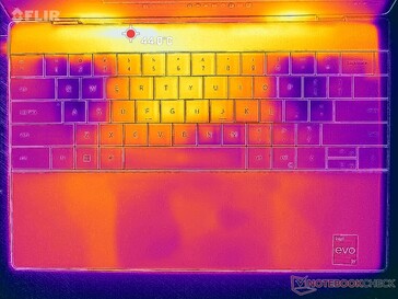 Prime95+FurMark Stresstest (Oberseite)