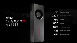 AMD Radeon RX 5700 Spezifikationen (Quelle: AMD)