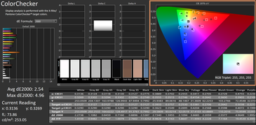Kalibrierter Farbprüfer