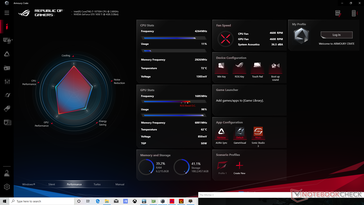 Witcher 3 Belastungstest (Performance-Modus)