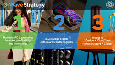 Neue 3-Wave-Strategie