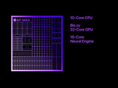 Der Apple M1 Max bietet 10 CPU- und bis zu 32 GPU-Kerne auf einem gigantischen Chip. (Bild: Apple)