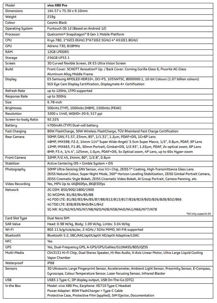 Die Spezifikationen des Vivo X80 Pro als Euromodell. Ab Juli 2022 und 1.299 Euro UVP erhältlich.