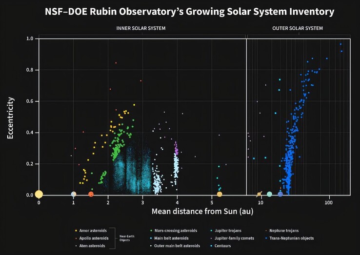 Verteilung der Asteroiden im Sonnensystem - illustrative Darstellung