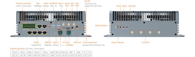 Zahlreiche Anschlüsse stehen bereit (Bildquelle: Firefly)
