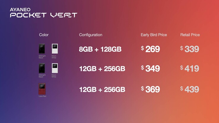Geworben wird mit erheblichen Rabatten (Bildquelle: Ayaneo)
