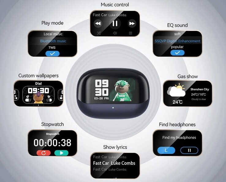 Das Display bietet verschiedene Funktionen
