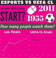 Infografik eSports vs. UEFA Champions League 1