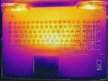 Tastatur, The Witcher 3