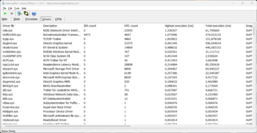 LatencyMon - Treiber