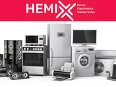 HEMIX: Markt für Consumer Electronics und Elektrohaushaltsgeräte wächst - allerdings schwächer.