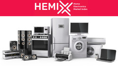 HEMIX: Markt für Consumer Electronics und Elektrohaushaltsgeräte wächst - allerdings schwächer.