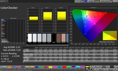 Farbgenauigkeit (Farbmodus: Natural, Zielfarbraum: sRGB)