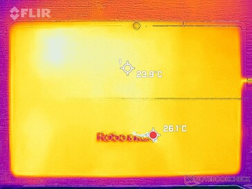 System-Idle (hinten)