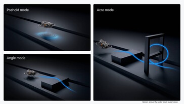 Verschiedene Steuerungsmodi werden unterstützt (Bildquelle: Caddxfpv)