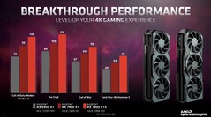 AMD Radeon RX 7900-Series vs AMD Radeon RX 6950 XT