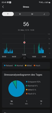 Test Amazfit Band 7 Smartwatch