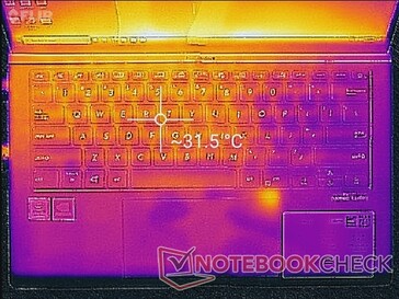 System im Leerlauf (oben)