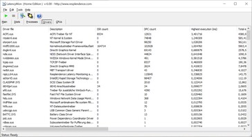 LatencyMon - Treiber