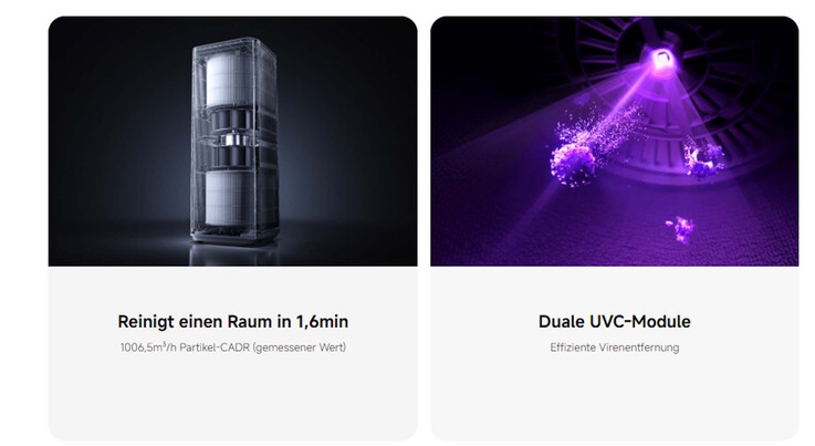 Das Modell ist relativ hoch