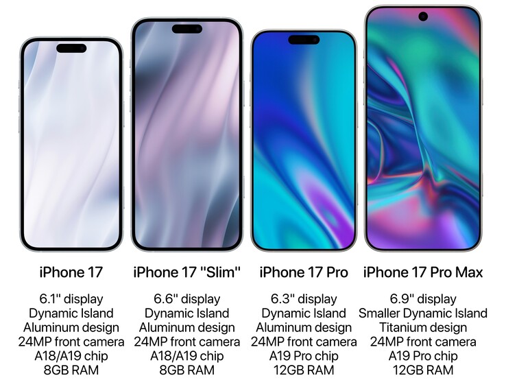 Das iPhone 17 Lineup in 2025 laut Analyst Jeff Pu von Haitong International. (Bild: Applehub)