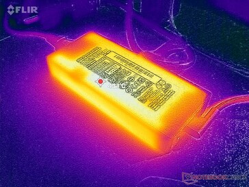 Netzteil erreicht nach 1 Stunde Gaming  43 °C