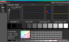 Graustufen nach Kalibrierung (vs. AdobeRGB)