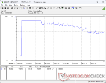 Prime95+FurMark Stress eingeleitet bei 10-s-Marke