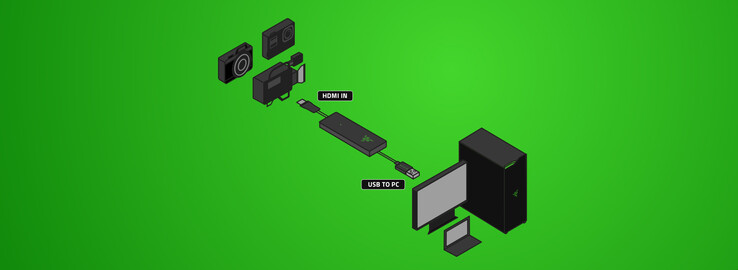 Man braucht schon das richtige HDMI-Kabel für DSLR, Actioncam & Co, anders als hier dargestellt ist ein HDMI-Kabel nicht Teil der Ausstattung (Bildquelle: Razer)