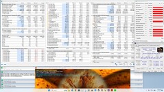 Stresstest Prime95 + FurMark