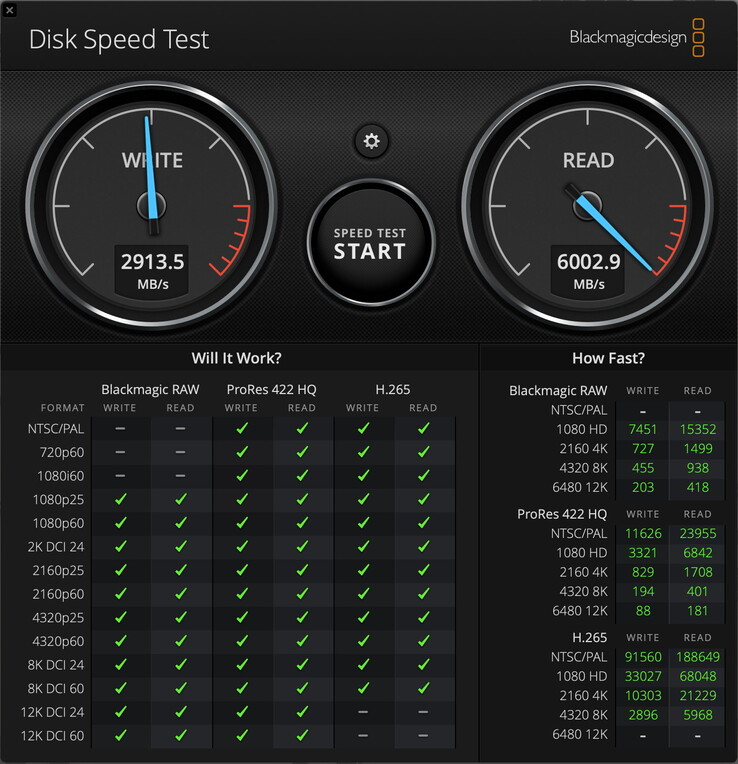 Ergebnis am Thunderbolt-5-Port des MacBook Pro 16 M5 - 6.000 MB/s im Lesen, 3.000 MB/S im Schreiben
