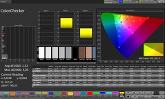 Farbgenauigkeit (Profil: Professionell, Zielfarbraum: sRGB)