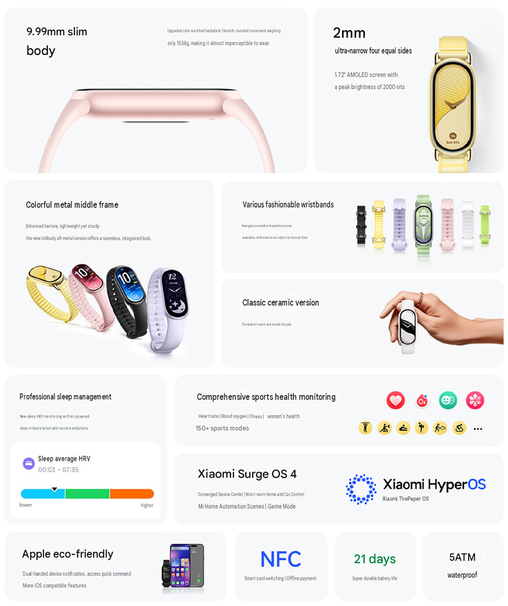 Highlights des Xiaomi Smart Band 11