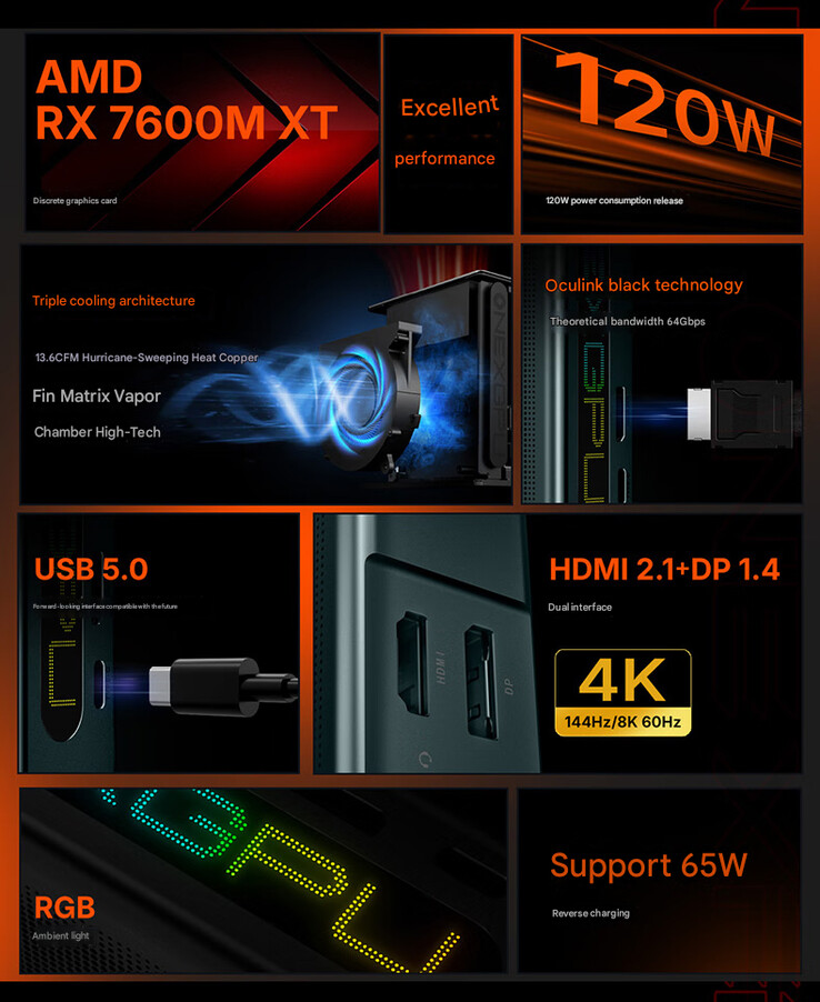 Die Highlights der OneXGPU Lite (Bildquelle: OneXPlayer - maschinell übersetzt)