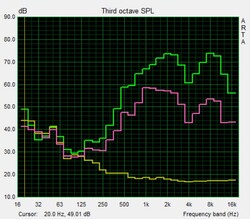 Lautsprechertest Pink Noise