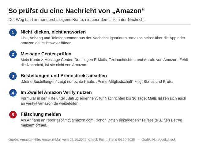 So prüfst du eine Nachricht von Amazon