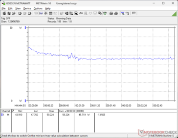 Cyberpunk 2077 1.080p Ultra Verbrauch