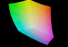 Lenovo Yoga 7a 2-in-1 14 vs sRGB