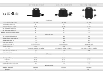 Technische Daten Inverter (Quelle: EWT)