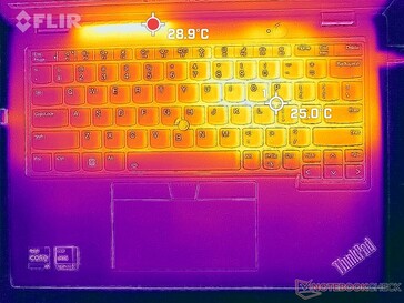 System im Leerlauf (oben)